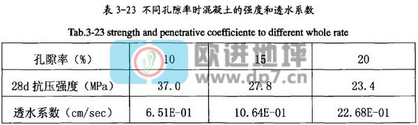 透水混凝土强度与透水性能间的关系-欧进建材www.3cwa3.cn